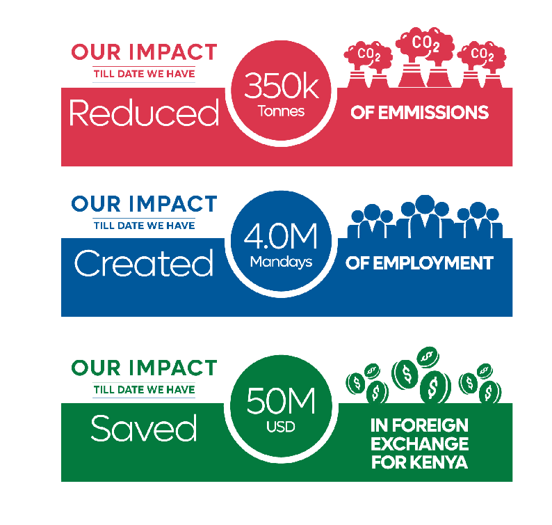 Lean Energy Solutions — real-world project impact showcase